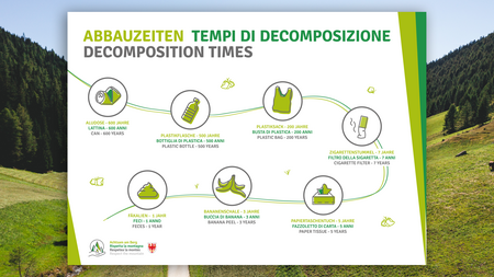 The eco-friendly way to enjoy South Tyrol Sign showing decomposition times of litter like can, plastic bottle, and banana peel in the mountains